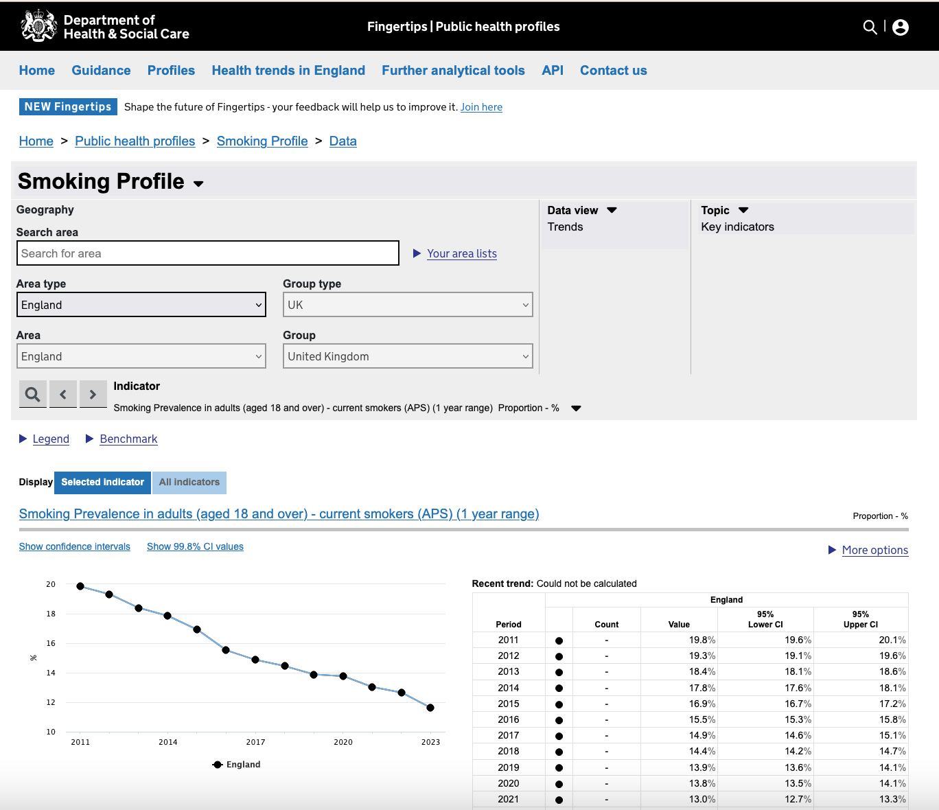 Fingertips, a complex data dashboard